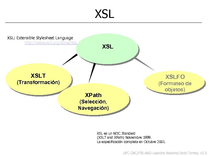 XSL XSL: Extensible Stylesheet Language http: //www. w 3. org/Style/XSL XSLT XSLFO (Transformación) XPath