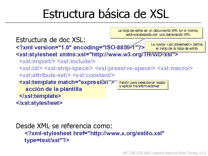  Estructura básica de XSL Estructura de doc XSL: La hoja de estilo es