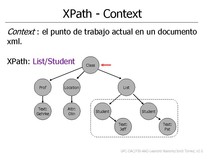 XPath - Context : el punto de trabajo actual en un documento xml. XPath: