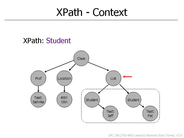 XPath - Context XPath: Student Class Prof Location Text: Gehrke Attr: Olin List Student