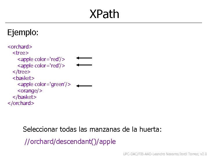 XPath Ejemplo: <orchard> <tree> <apple color=‘red’/> </tree> <basket> <apple color=‘green’/> <orange/> </basket> </orchard> Seleccionar