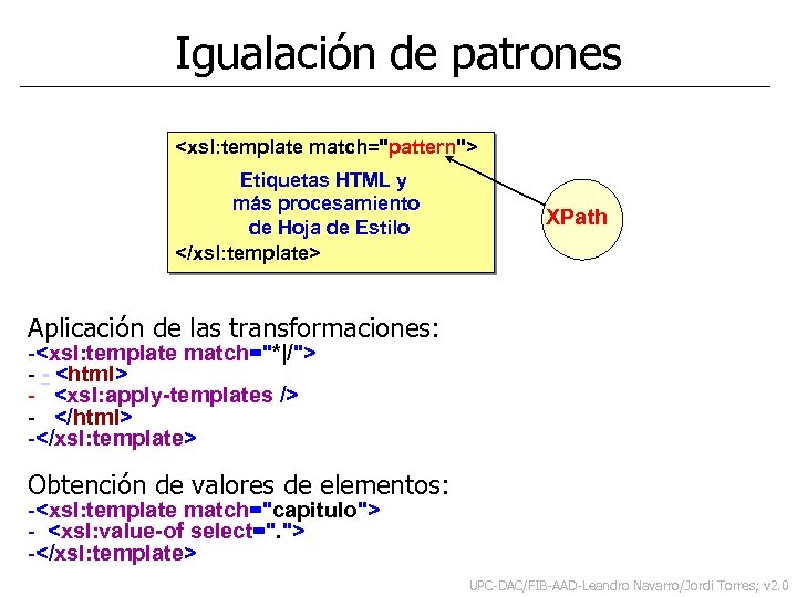 Igualación de patrones <xsl: template match="pattern"> Etiquetas HTML y más procesamiento de Hoja de