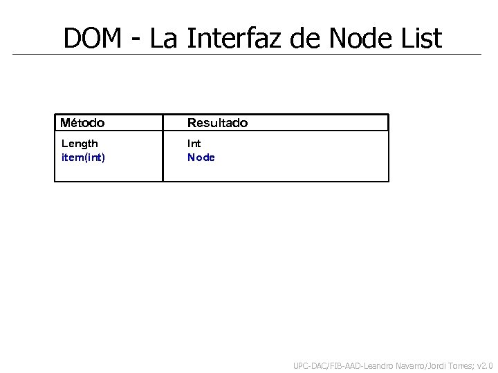 DOM - La Interfaz de Node List Método Resultado Length item(int) Int Node UPC-DAC/FIB-AAD-Leandro