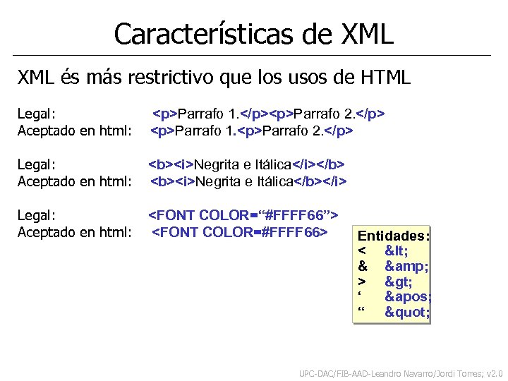 Características de XML és más restrictivo que los usos de HTML Legal: <p>Parrafo 1.
