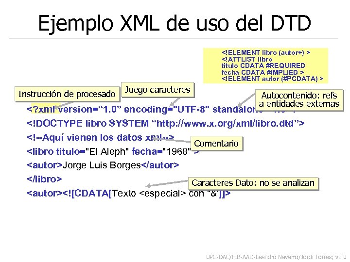 Ejemplo XML de uso del DTD <!ELEMENT libro (autor+) > <!ATTLIST libro titulo CDATA