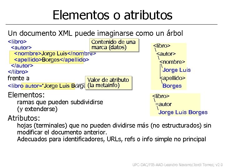 Elementos o atributos Un documento XML puede imaginarse como un árbol <libro> Contenido de