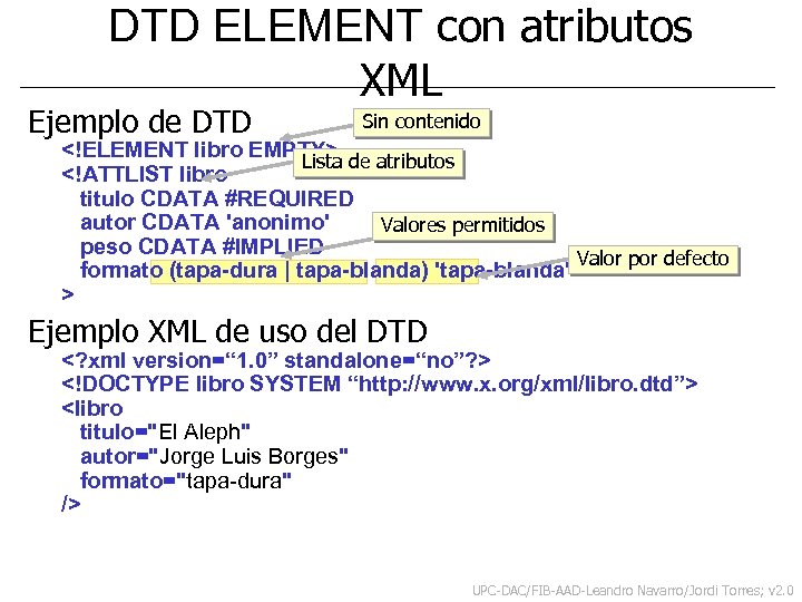 DTD ELEMENT con atributos XML Ejemplo de DTD Sin contenido <!ELEMENT libro EMPTY> Lista