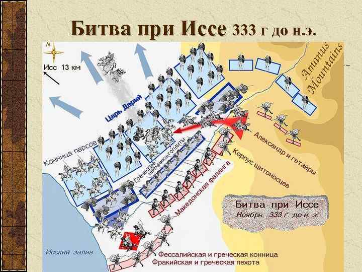 Битва при Иссе 333 г до н. э. 