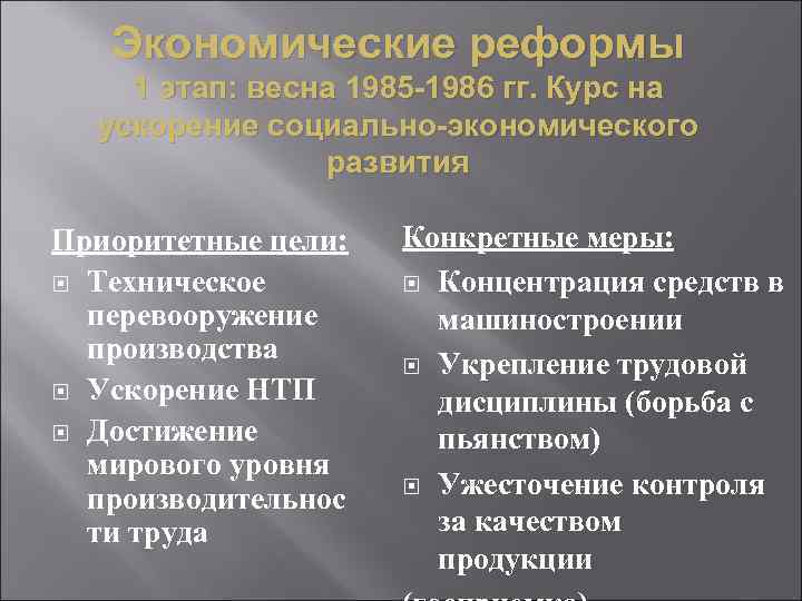 Политические преобразования 1985 1991. Политические реформы 1985-1986. Этапы экономических реформ 1985-1991. Этапы перестройки экономические и политические реформы.