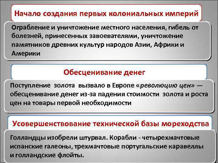 Начало создания первых колониальных империй Ограбление и уничтожение местного населения, гибель от болезней, принесенных