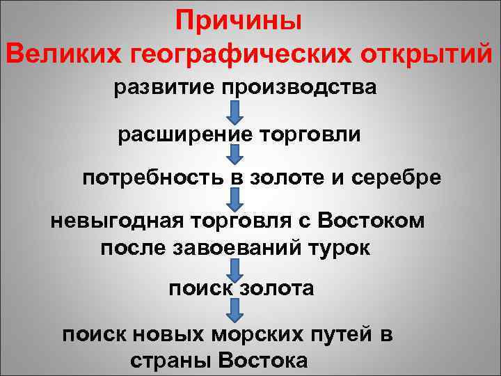 Причины Великих географических открытий развитие производства расширение торговли потребность в золоте и серебре невыгодная