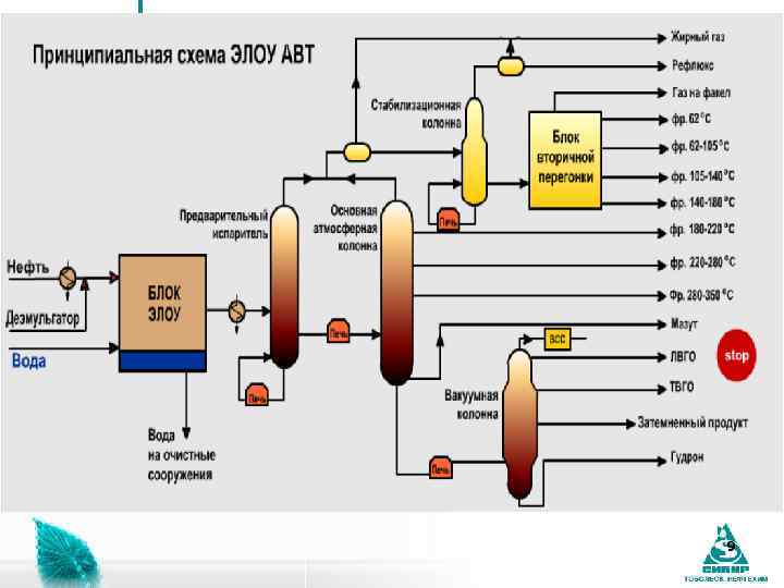 Поведенческие компетенции 9 