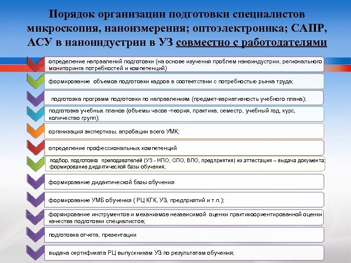 Порядок организации подготовки специалистов микроскопия, наноизмерения; оптоэлектроника; САПР, АСУ в наноиндустрии в УЗ совместно