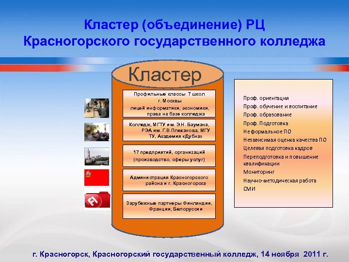 Кластер (объединение) РЦ Красногорского государственного колледжа Кластер Профильные классы 7 школ г. Москвы лицей