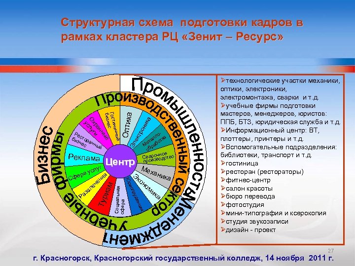 г слу а ик он тр Эл ия енц изм Тур Мех ани Эк