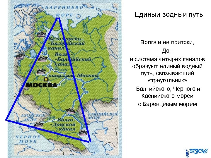 Единый водный путь Волга и ее притоки, Дон и система четырех каналов образуют единый