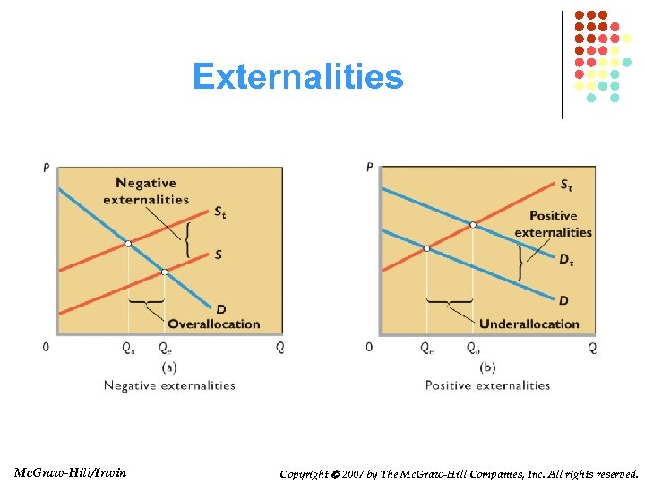 Externalities Mc. Graw-Hill/Irwin Copyright 2007 by The Mc. Graw-Hill Companies, Inc. All rights reserved.