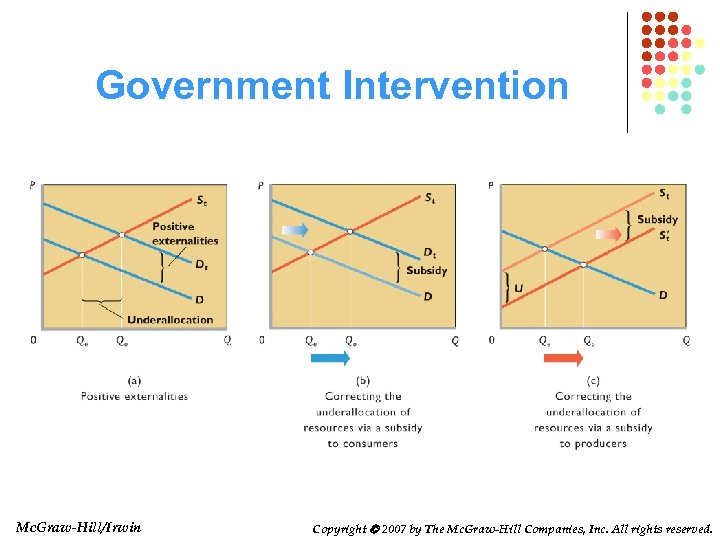 Government Intervention Mc. Graw-Hill/Irwin Copyright 2007 by The Mc. Graw-Hill Companies, Inc. All rights