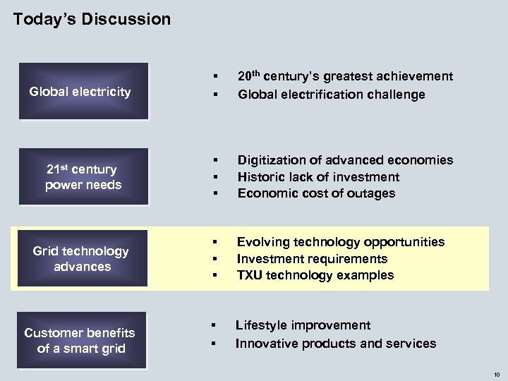 Today’s Discussion § § 20 th century’s greatest achievement Global electrification challenge 21 st
