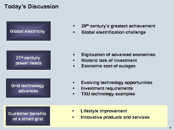 Today’s Discussion § § 20 th century’s greatest achievement Global electrification challenge 21 st