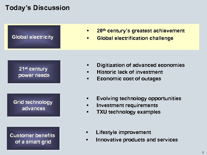 Today’s Discussion § § 20 th century’s greatest achievement Global electrification challenge 21 st