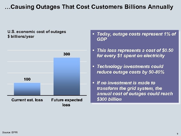 …Causing Outages That Cost Customers Billions Annually U. S. economic cost of outages $