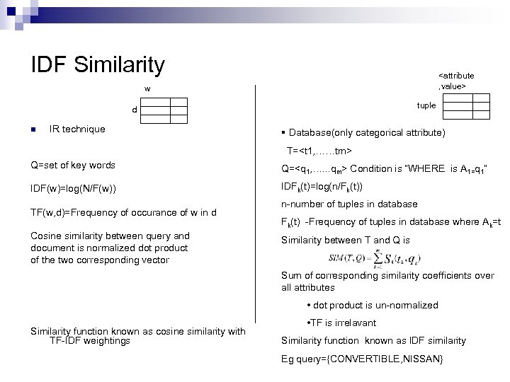 IDF Similarity <attribute , value> w tuple d n IR technique § Database(only categorical