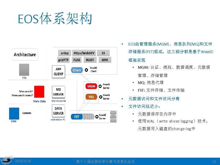 EOS体系架构 • EOS由管理服务(MGM)、消息队列(MQ)和文件 存储服务(FST)组成，这三部分都是基于Xroot. D 框架实现 • MGM: 认证、授权、数据调度、元数据 管理、存储管理 • MQ: 消息代理 •