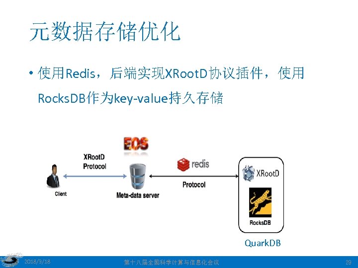 元数据存储优化 • 使用Redis，后端实现XRoot. D协议插件，使用 Rocks. DB作为key-value持久存储 Quark. DB 2018/3/18 第十八届全国科学计算与信息化会议 29 