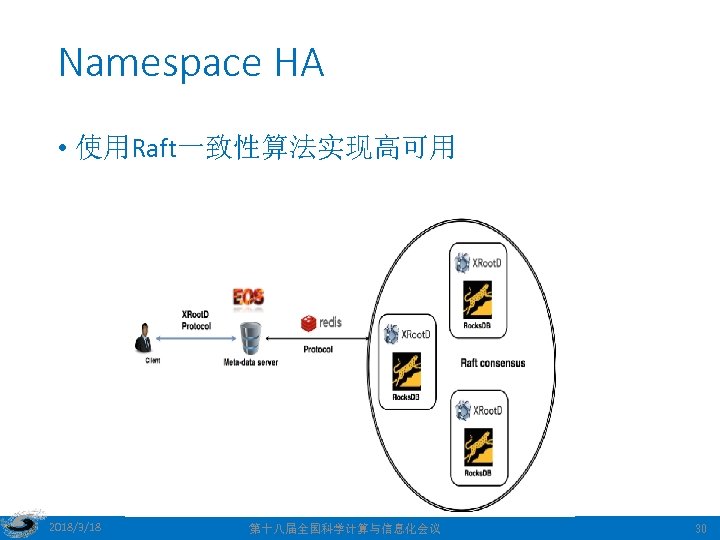 Namespace HA • 使用Raft一致性算法实现高可用 2018/3/18 第十八届全国科学计算与信息化会议 30 