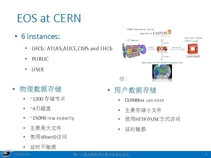 EOS at CERN • 6 instances: • LHCb: ATLAS, ALICE, CMS and LHCb •