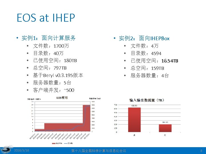 EOS at IHEP • 实例1：面向计算服务 • • 2018/3/18 文件数： 1700万 目录数： 40万 已使用空间： 180