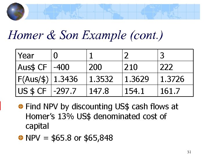 Homer & Son Example (cont. ) Year Aus$ CF F(Aus/$) US $ CF 0