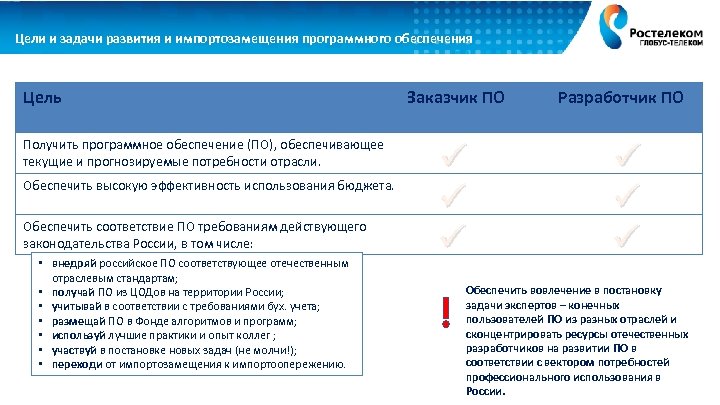 Цели и задачи развития и импортозамещения программного обеспечения Цель Получить программное обеспечение (ПО), обеспечивающее