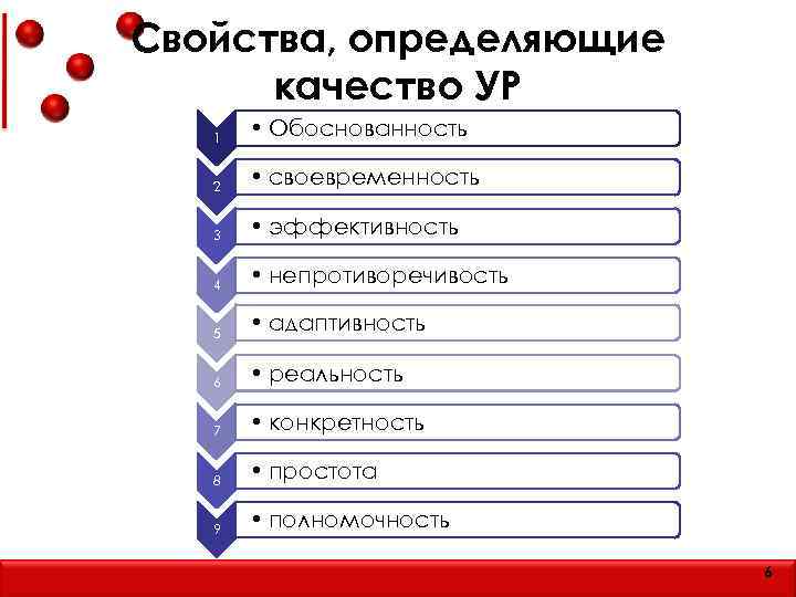 Свойства, определяющие качество УР 1 • Обоснованность 2 • своевременность 3 • эффективность 4