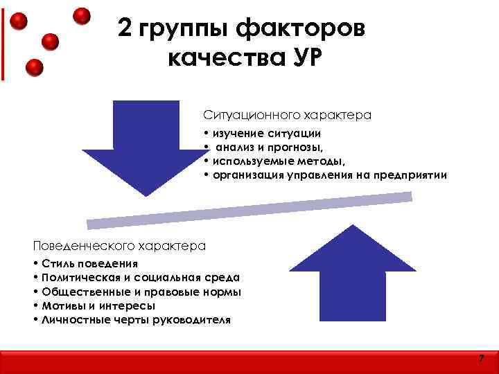 2 группы факторов качества УР Ситуационного характера • изучение ситуации • анализ и прогнозы,