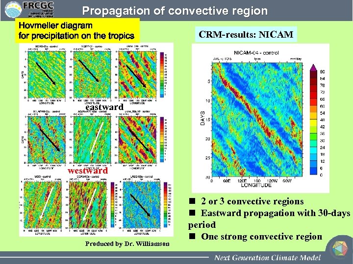 Propagation of convective region Hovmeller diagram for precipitation on the tropics CRM-results: NICAM eastward