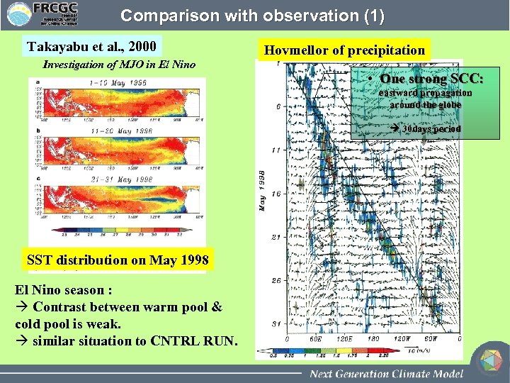 Comparison with observation (1) Takayabu et al. , 2000 Investigation of MJO in El