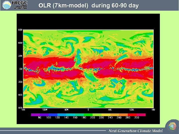 OLR (7 km-model) during 60 -90 day 