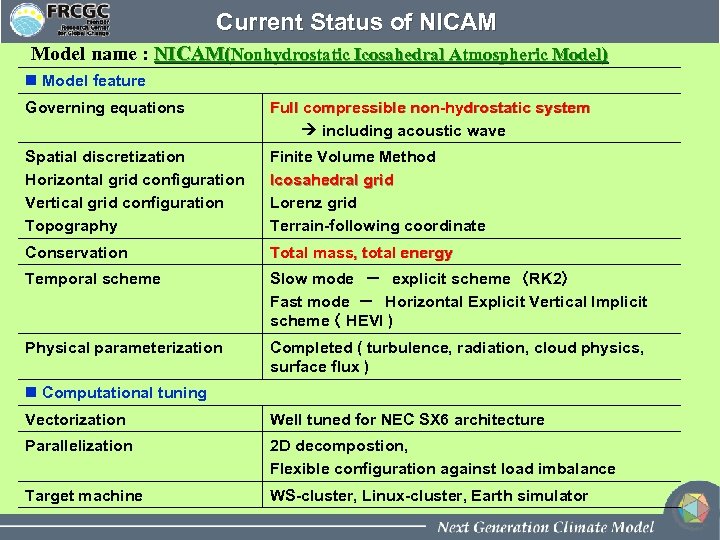 Current Status of NICAM Model name : NICAM(Nonhydrostatic Icosahedral Atmospheric Model) n Model feature