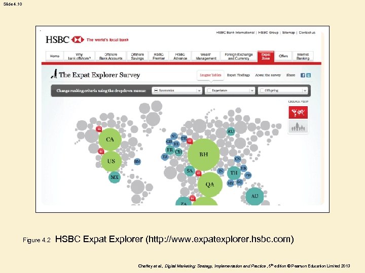 Slide 4. 10 Figure 4. 2 HSBC Expat Explorer (http: //www. expatexplorer. hsbc. com)