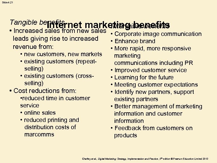 Slide 4. 21 Tangible benefits Internet marketing benefits Intangible benefits • Increased sales from