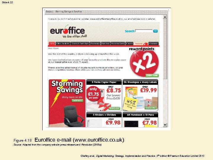 Slide 4. 32 Figure 4. 18 Euroffice e-mail (www. euroffice. co. uk) Source: Adapted