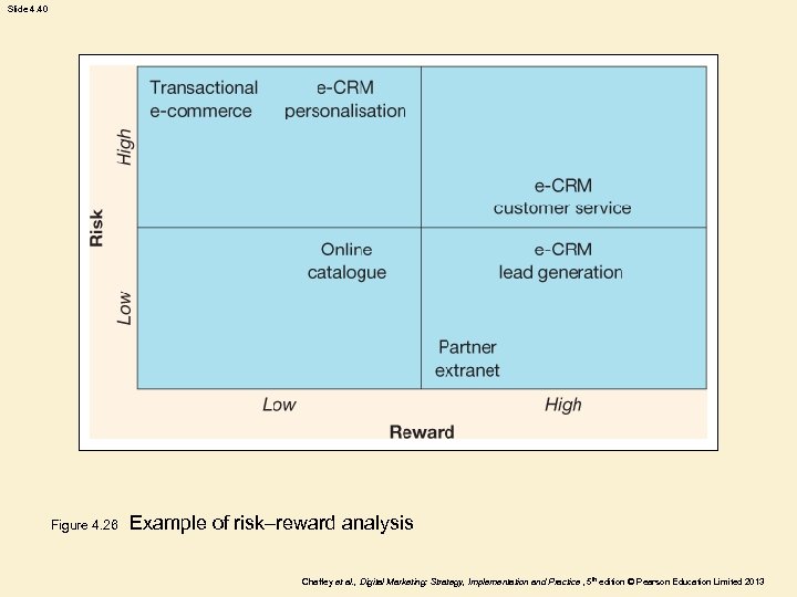 Slide 4. 40 Figure 4. 26 Example of risk–reward analysis Chaffey et al. ,