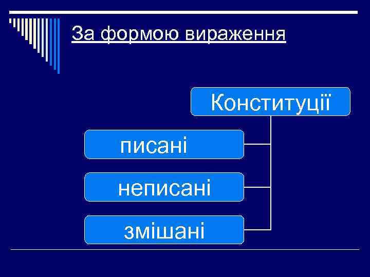 За формою вираження Конституції писані неписані змішані 