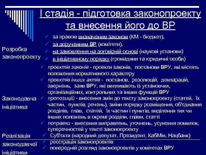 І стадія - підготовка законопроекту та внесення його до ВР ü за правом визначеним