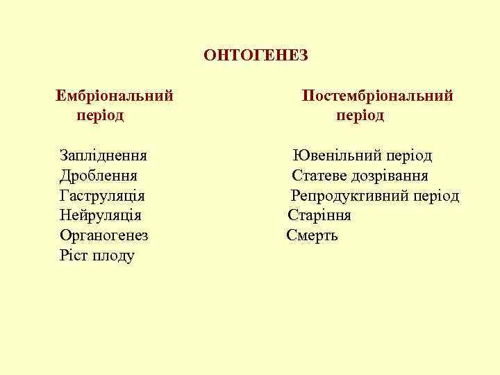 ОНТОГЕНЕЗ Ембріональний період Запліднення Дроблення Гаструляція Нейруляція Органогенез Ріст плоду Постембріональний період Ювенільний період