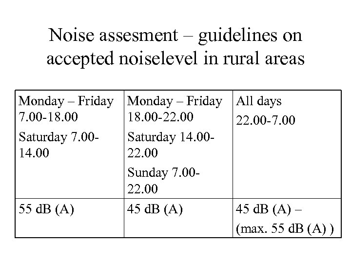 Noise assesment – guidelines on accepted noiselevel in rural areas Monday – Friday 7.