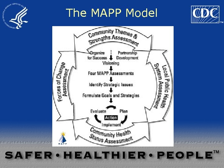 The MAPP Model 