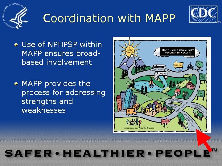 Coordination with MAPP Use of NPHPSP within MAPP ensures broadbased involvement MAPP provides the